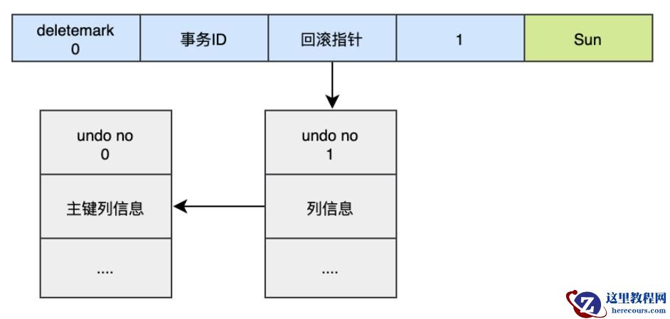 MySQL日志之redo log和undo log的知识点有哪些