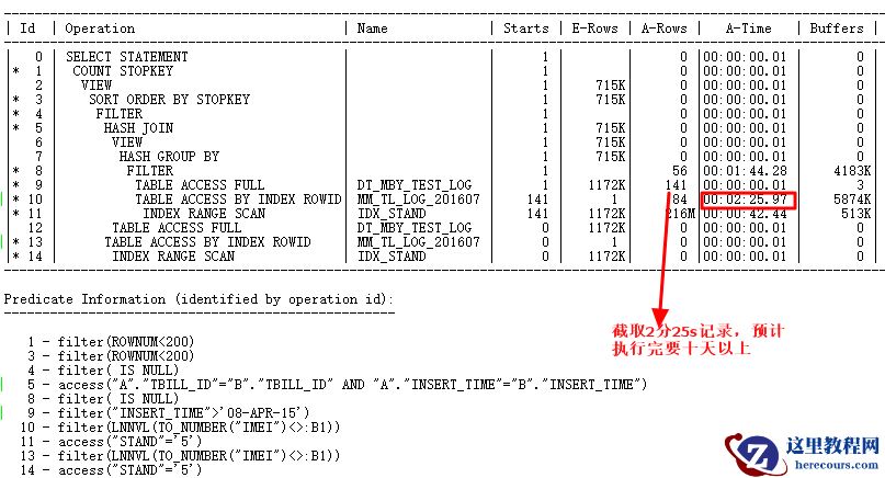 解决CBO的SQL优化问题（图文详解）