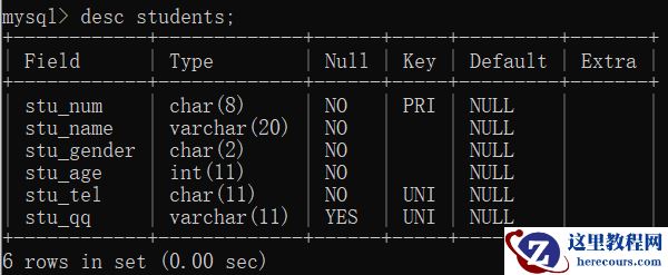 MySQL数据库之数据表怎么操作DDL数据定义语言
