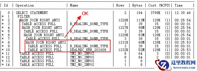 解决CBO的SQL优化问题（图文详解）
