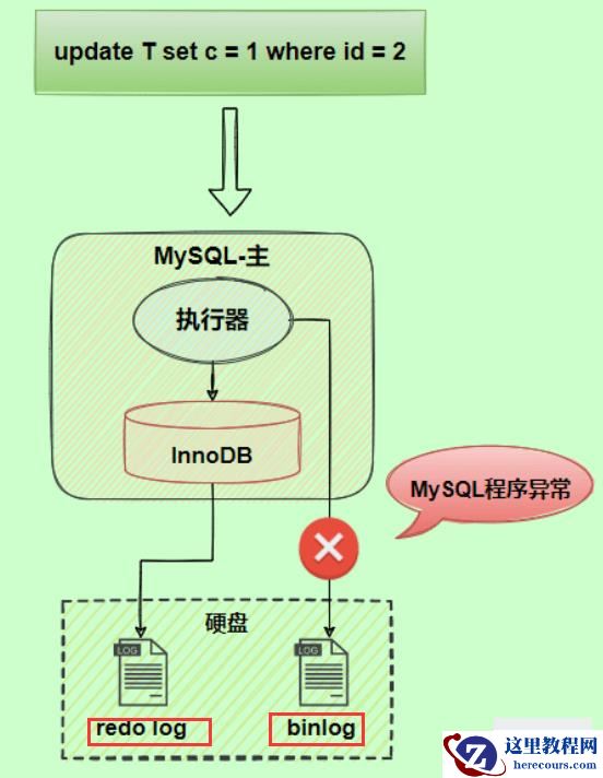 MySQL日志之redo log和undo log的知识点有哪些