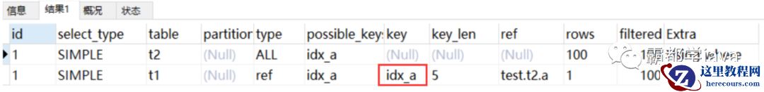 最详细的 MySQL 执行计划和索引优化！