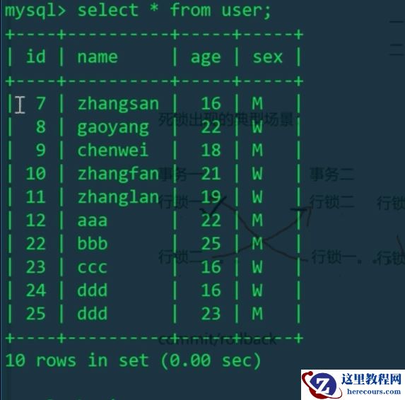 MySQL的意向共享锁、意向排它锁和死锁是什么