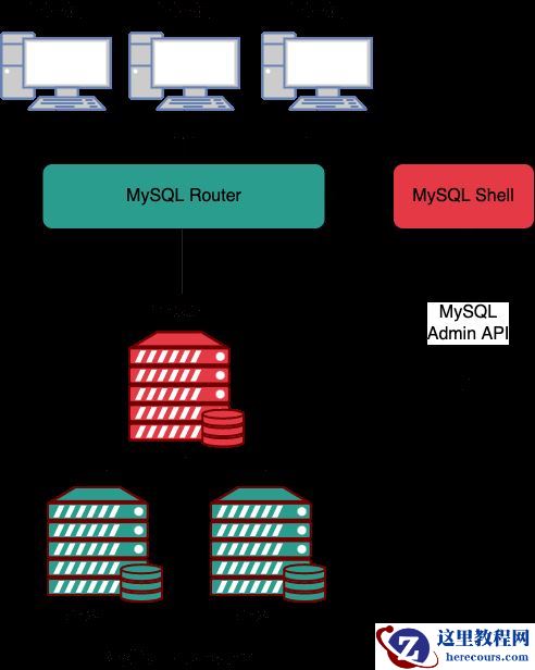 MySQL中常见的高可用架构部署方案有哪些