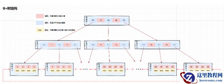 MySQL数据库索引原理及优化策略是什么