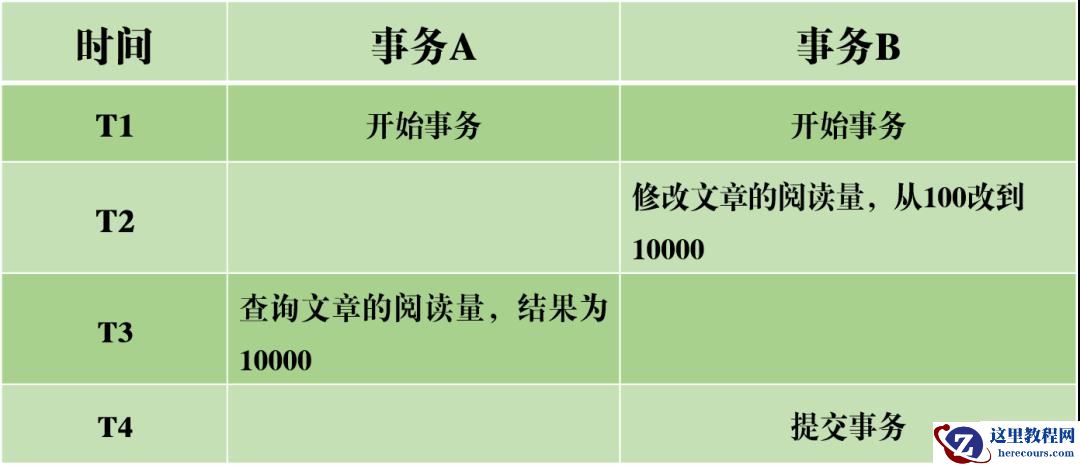 MySQL事务日志的特征有哪些