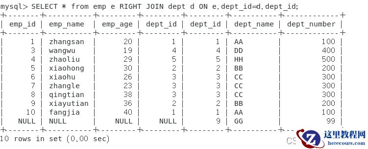 MySQL中JOIN怎么用