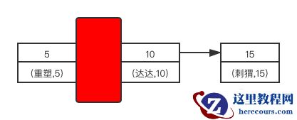 select * from user where id=3 for update 加锁区域示意图