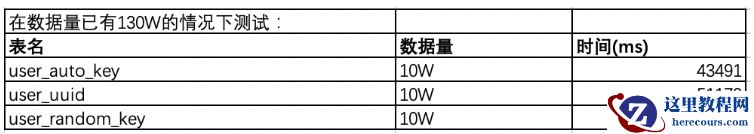 MySQL有哪些约束