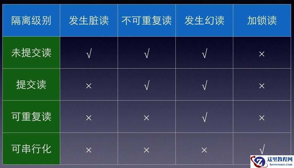 图文详解MySql中的事务