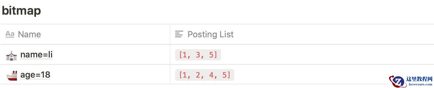 MySQL索引 VS ElasticSearch索引