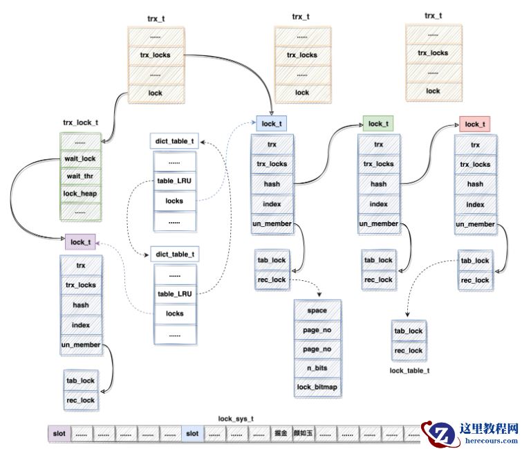 Mysql锁内部实现机制是什么