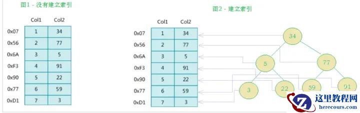 MySQL索引的语法是什么