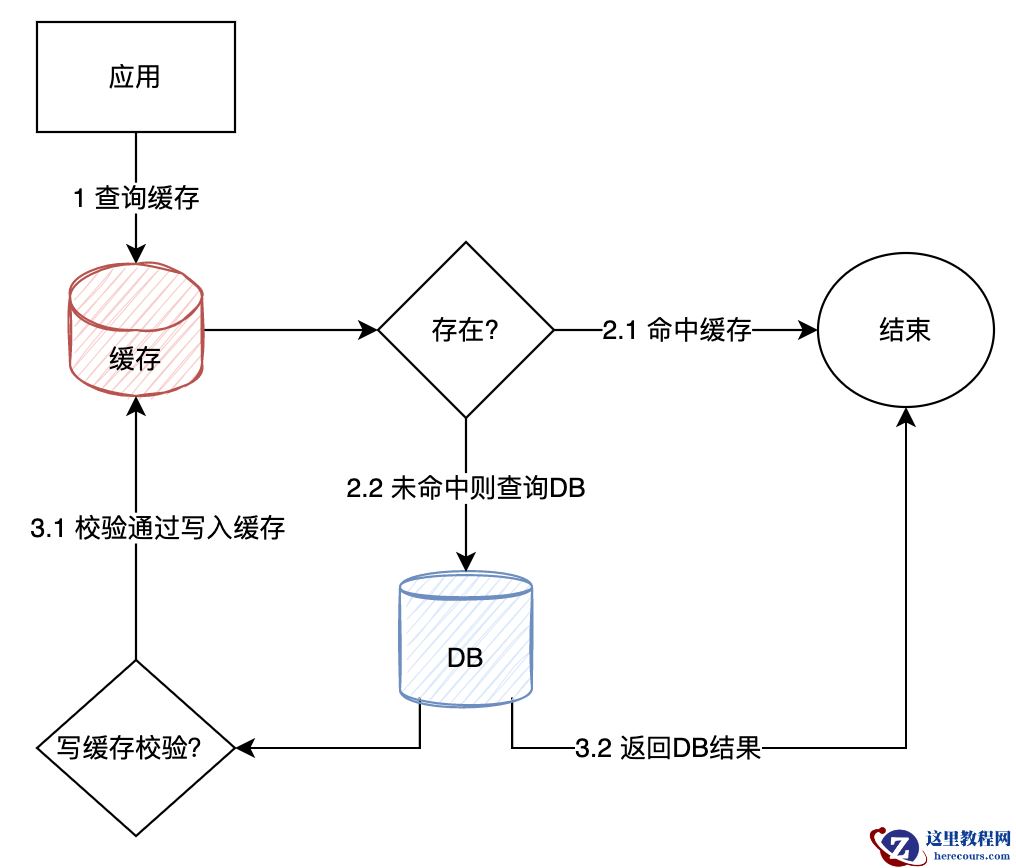 SQL Server无感系统迁移到MySQL怎么实现