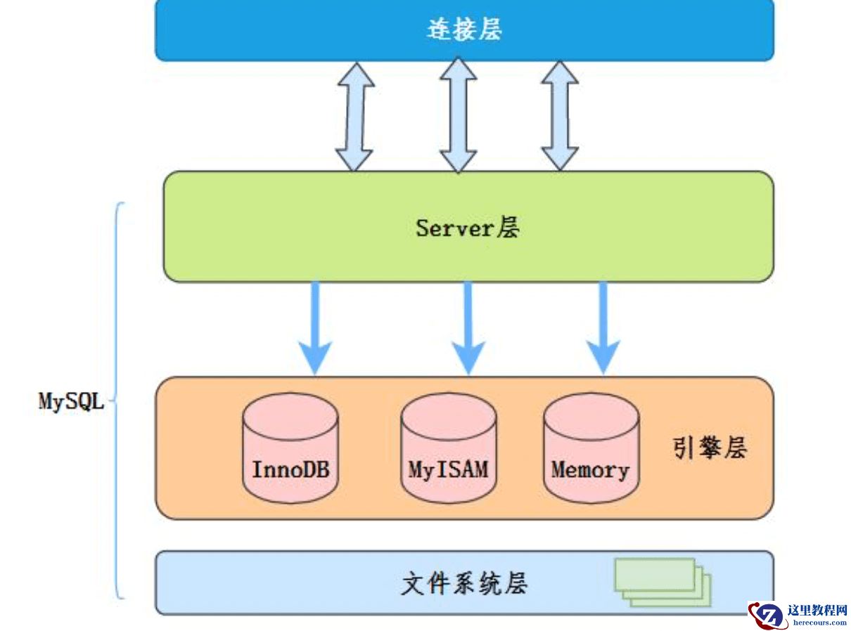MySQL细数发生索引失效的情况实例分析