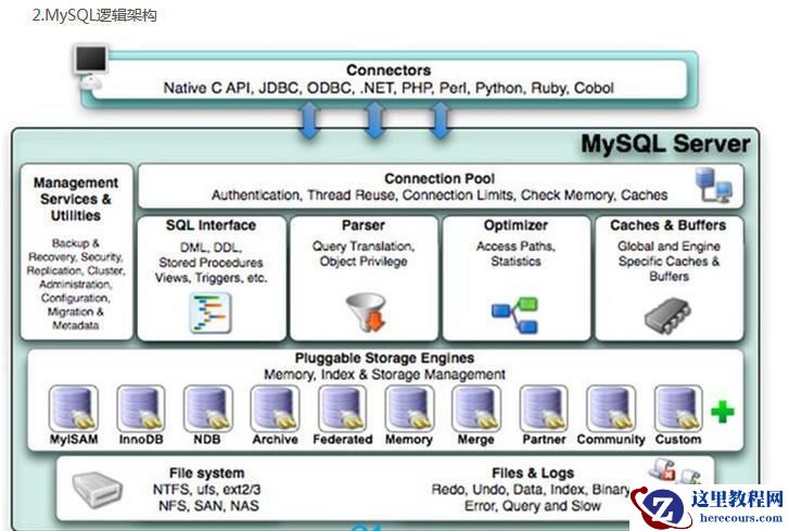 关于数据库中架构的相关介绍