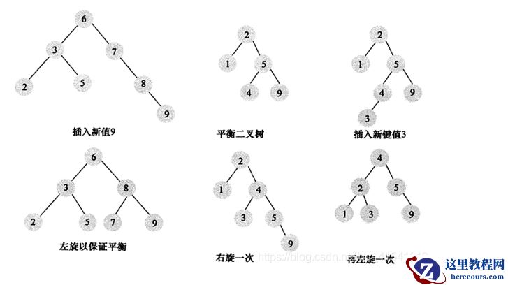 Mysql Innodb存储引擎之索引与算法的示例分析