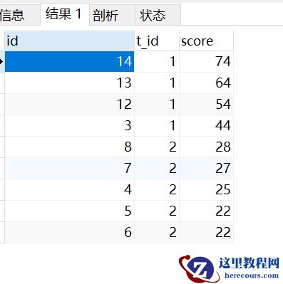 MySQL中分类排名和分组TOP N的示例分析