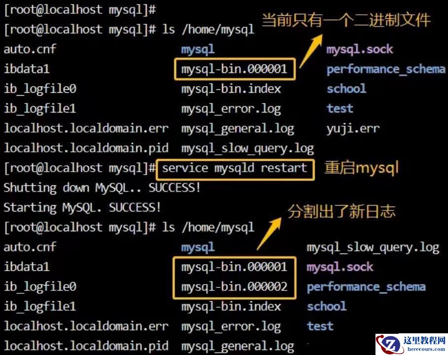 MySQL日志管理怎么配置