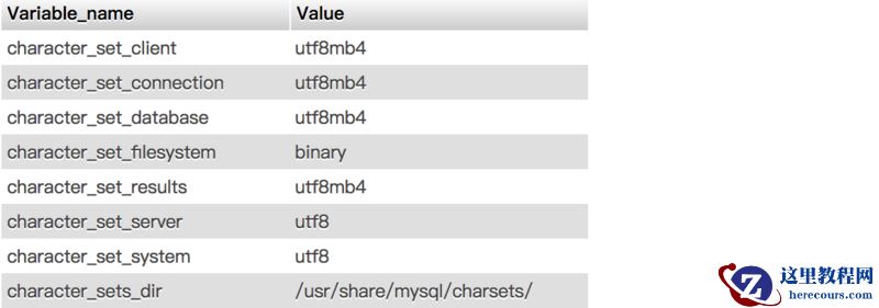 关于MySQL字符集问题详解（图）