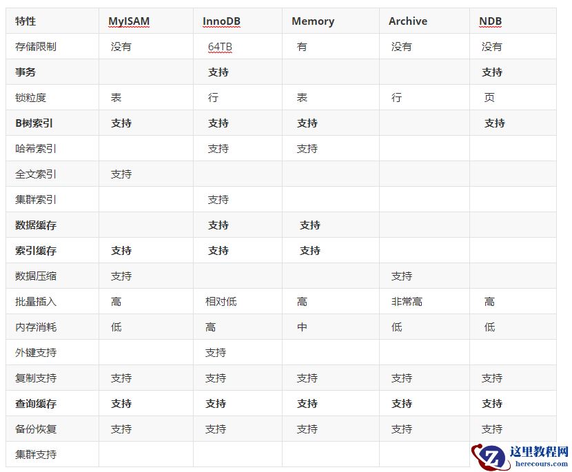 美团面试官：讲清楚MySQL结构体系，立马发offer