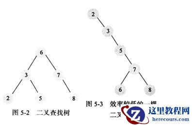 Mysql Innodb存储引擎之索引与算法的示例分析