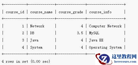 mysql如何修改字段的内容