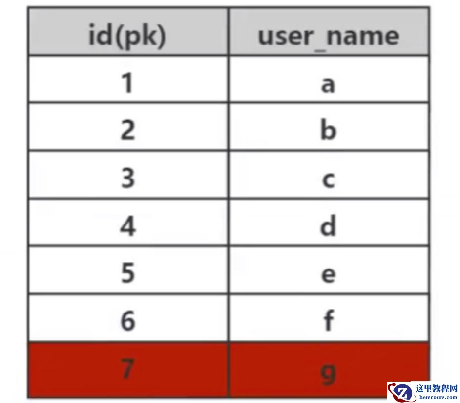 mysql索引快的原因是什么