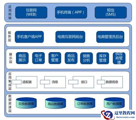 美团面试官：讲清楚MySQL结构体系，立马发offer