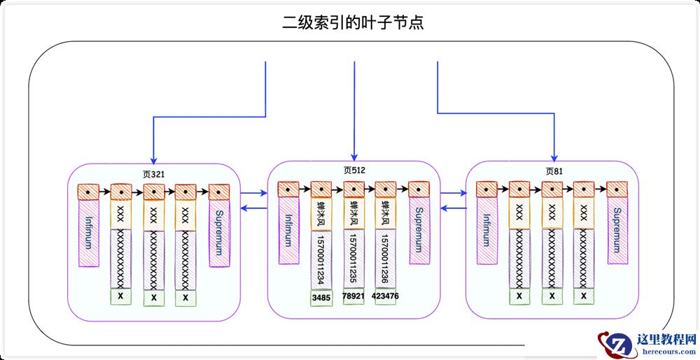 MySQL中不建议使用SELECT *的原因是什么