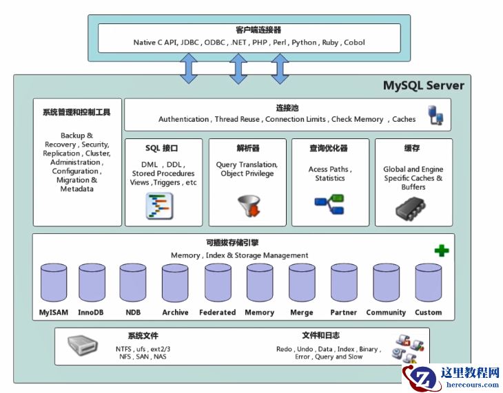 美团面试官：讲清楚MySQL结构体系，立马发offer