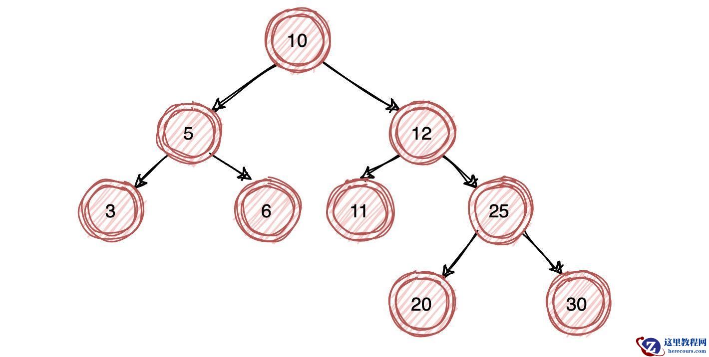 MySQL索引 VS ElasticSearch索引