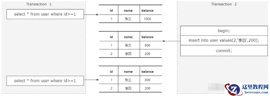Mysql中的innoDB怎么解决幻读