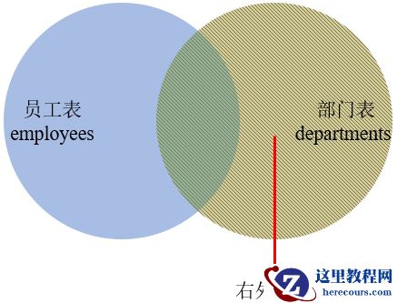 MySQL内连接、外连接及SQL JOINS的实现方法是什么