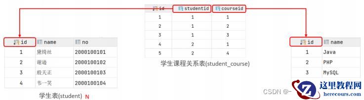 MySQL约束与多表查询实例分析