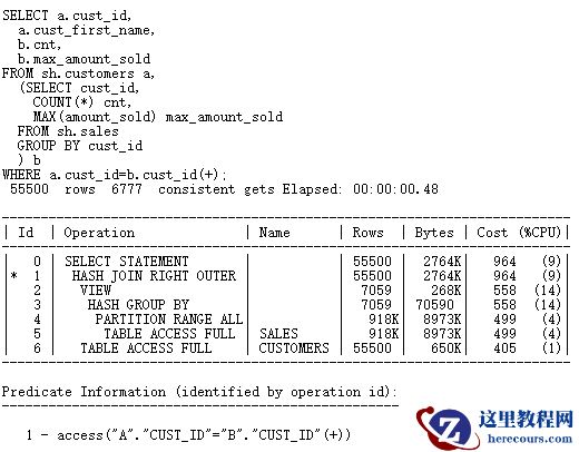 解决CBO的SQL优化问题（图文详解）