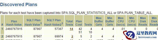 解决CBO的SQL优化问题（图文详解）