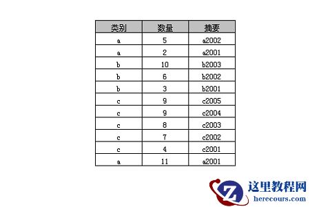 SQL中的group by什么意思