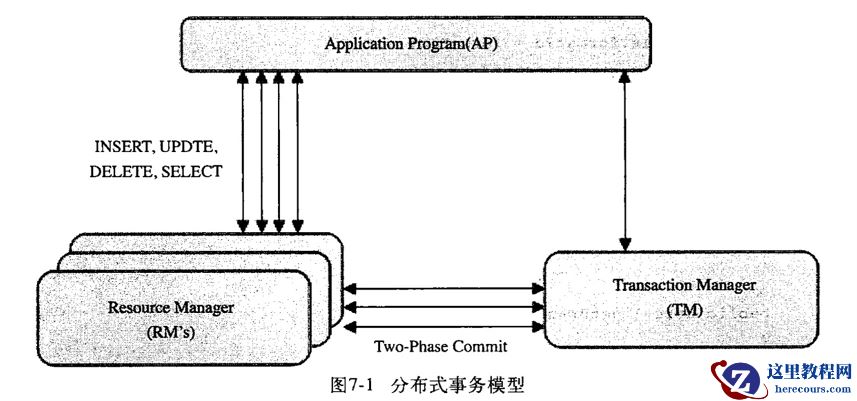 图文详解MySql中的事务