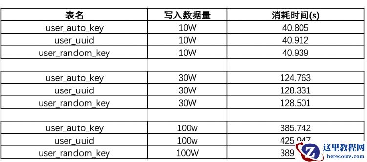 MySQL有哪些约束