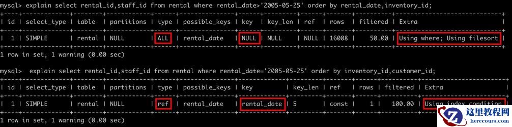 怎么为MySQL创建高性能索引