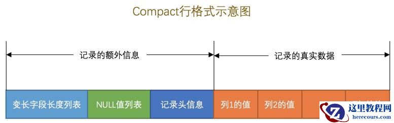 2019-03-13-mysql-innodb-compact-format.jpg