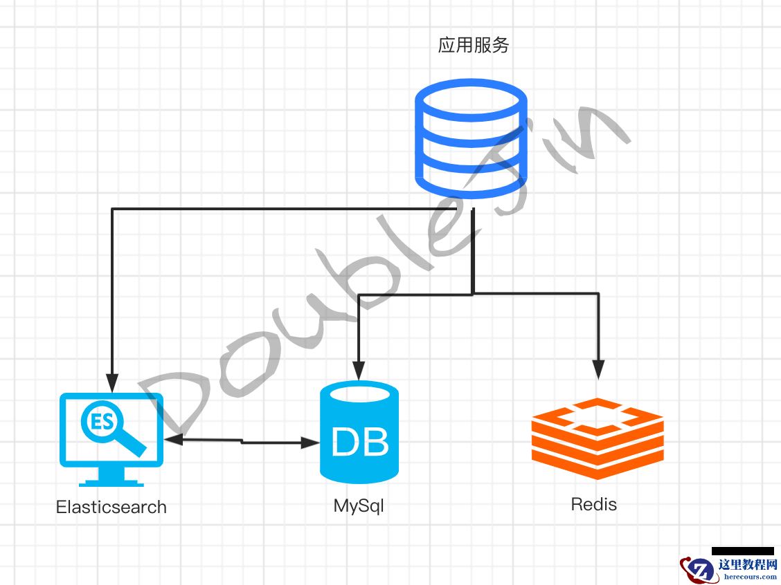 贴合生产的MySql优化思路