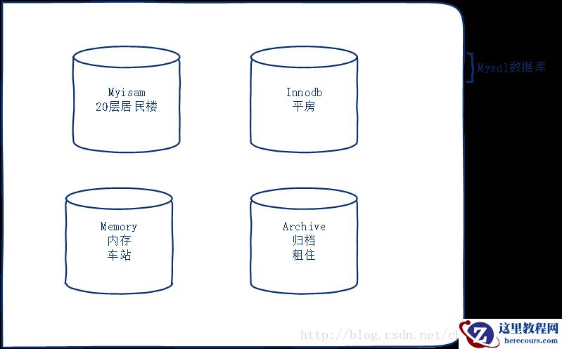 这里写图片描述