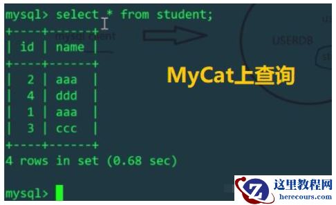 MySQL分库分表实例分析