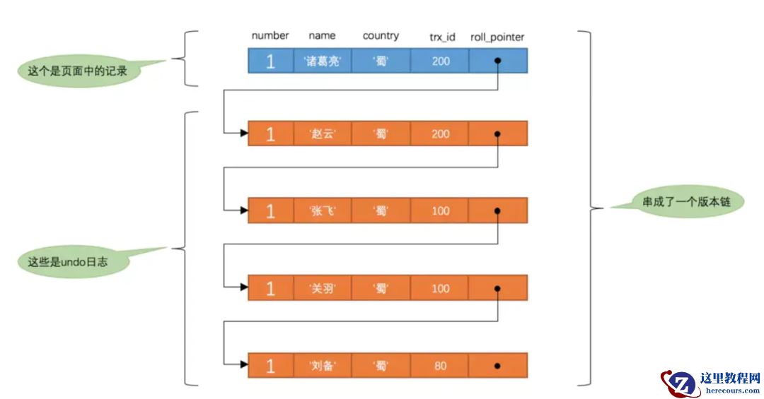 全网最全的一篇数据库MVCC详解，不全我负责
