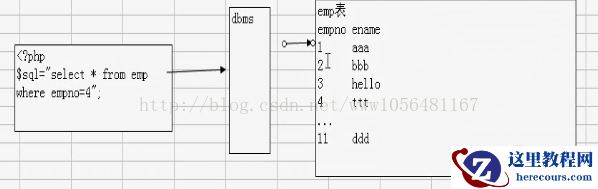 关于mysql性能优化问题的整理