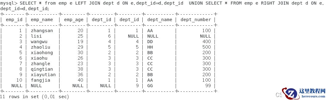 MySQL中JOIN怎么用