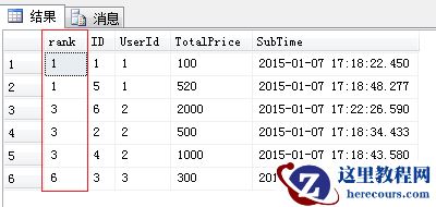 使用rank函数排名-晓菜鸟