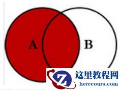 MySQL连接查询是什么